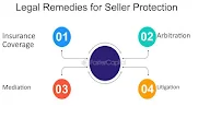 Marketplace Insurance: A Shield for Online Sellers and Buyers