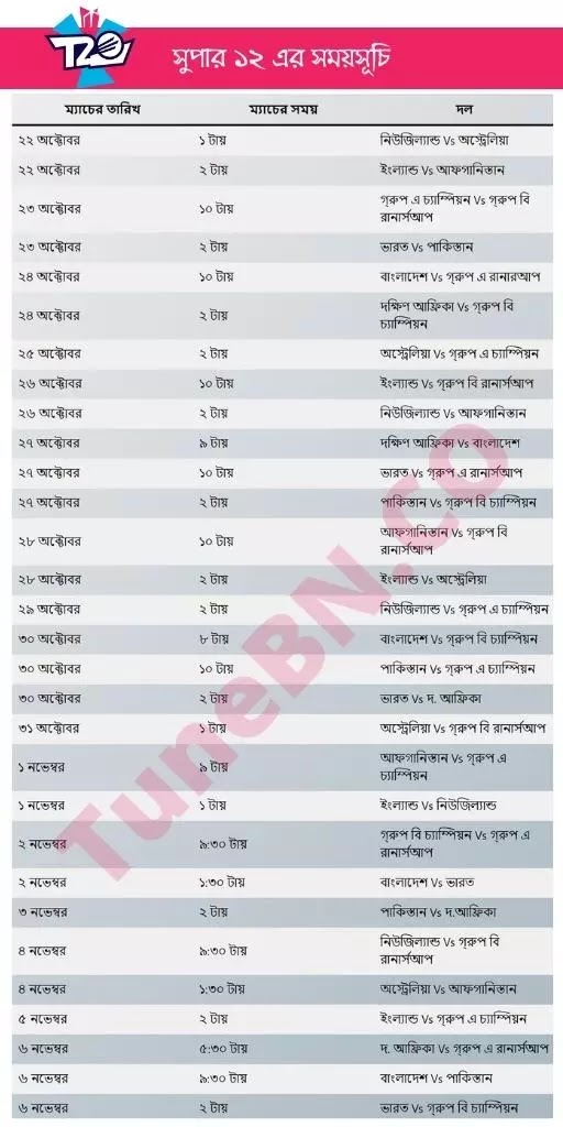 T20 World Cup Super 12 Fixture