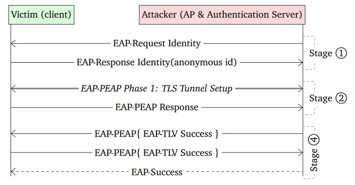 New Wi-Fi Vulnerabilities