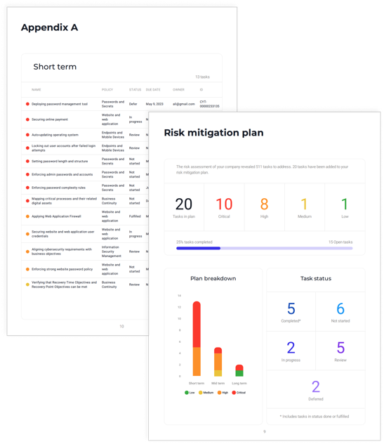 Cynomi AI-powered vCISO Platform