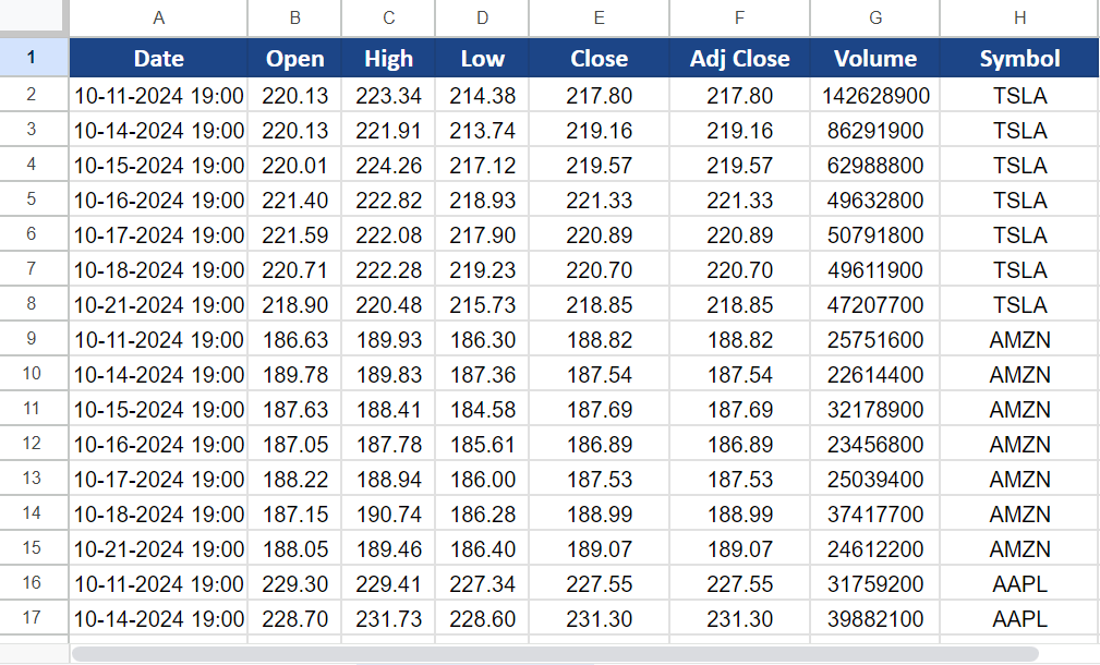 Output of Historical Data from Yahoo Finance