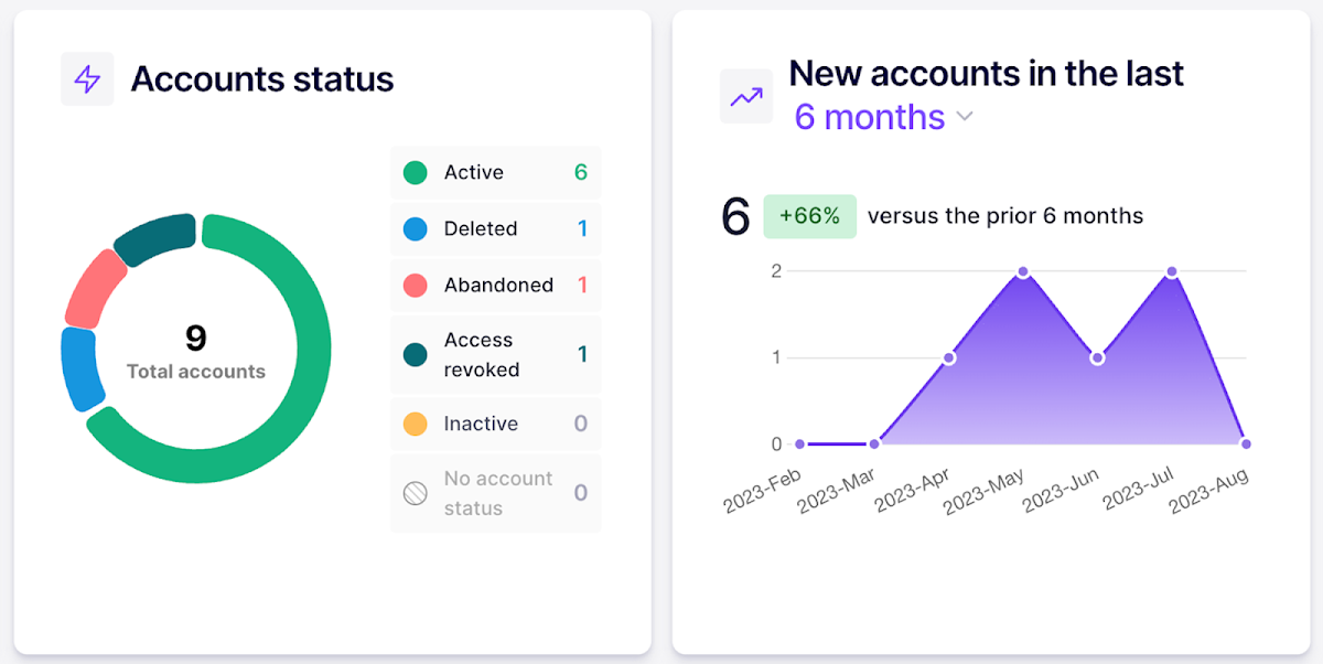 Simplify SaaS Identity Governance