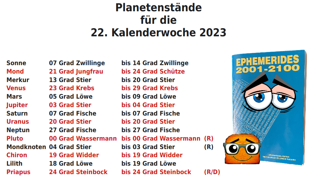 Planetenstände für diese Kalenderwoche