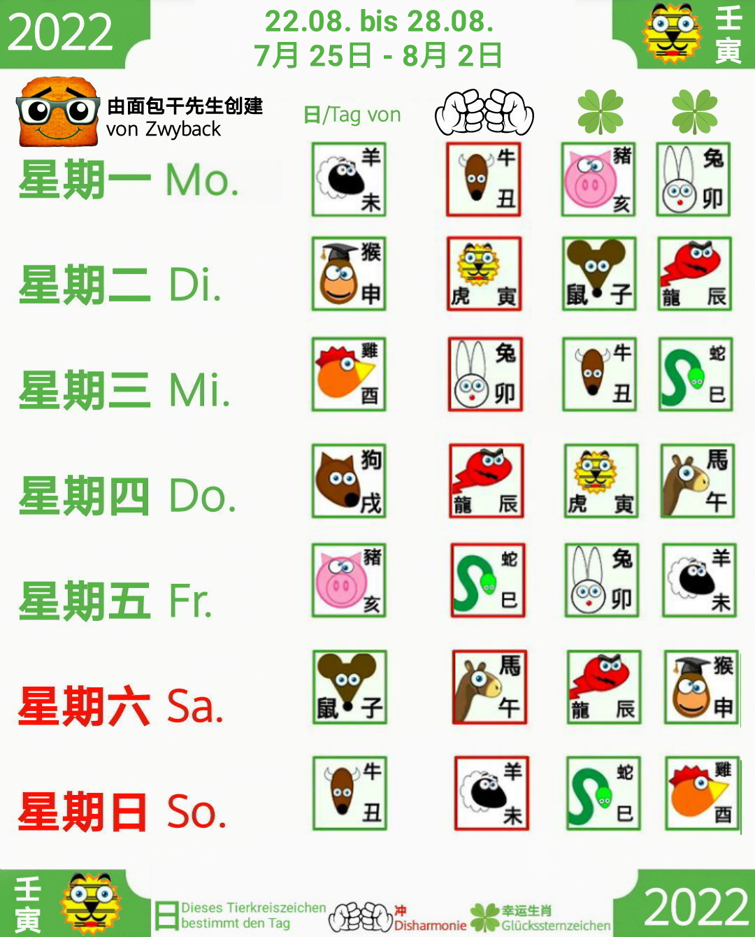 Chinesisches Horoskop