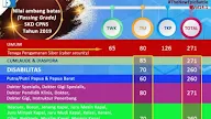 Pemerintah Berikan Afirmasi Nilai SKD Untuk Formasi Jabatan Langka