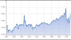 Ftse Growth Milan 25-10-2021