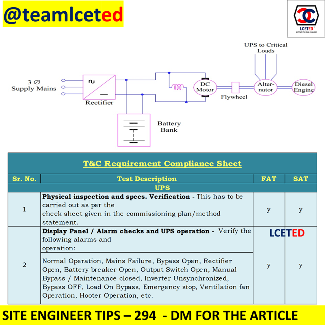 Testing and Commissioning in UPS System