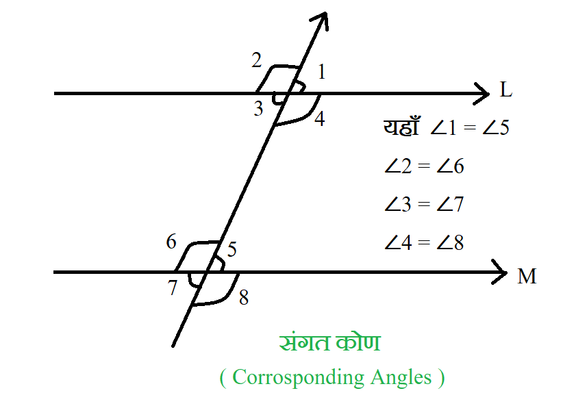  संगत कोण ( Corrosponding Angles )