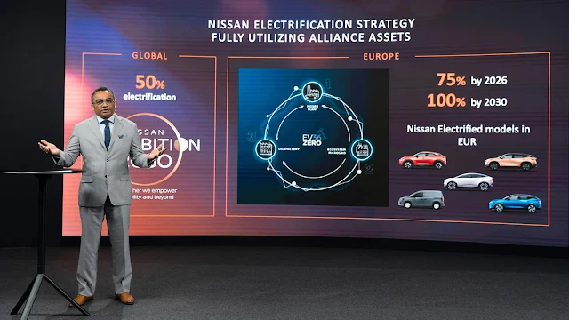 Renault-Nissan Mitsubishi Alliance 2030 - AutosMk