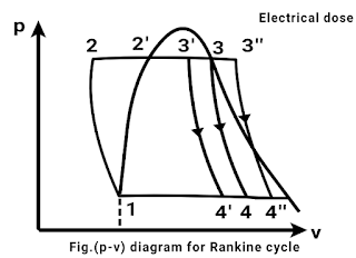 Rankine cycle in hindi | p-v diagram for rankine cycle
