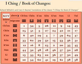 FULL TRADITIONAL I CHING TEXT