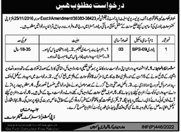 Revenue and Estate Department KPK Jobs 2022