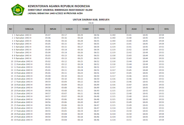 Jadwal Imsakiyah Ramadhan 1443 H/2022 M Kabupaten Bireuen, Provinsi Aceh