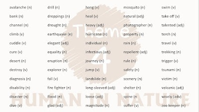 GRADE 9 - RELEARN - THEME 4 - HUMAN IN NATURE - VOCABULARY LIST
