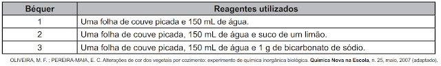 ENEM 2021 - QUESTÃO 124