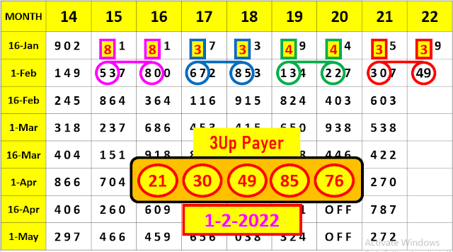 VIP Pair Thai Lottery 1-02-2022 |  thailand lottery result  1-02-2022 | Thai lottery 100% sure number