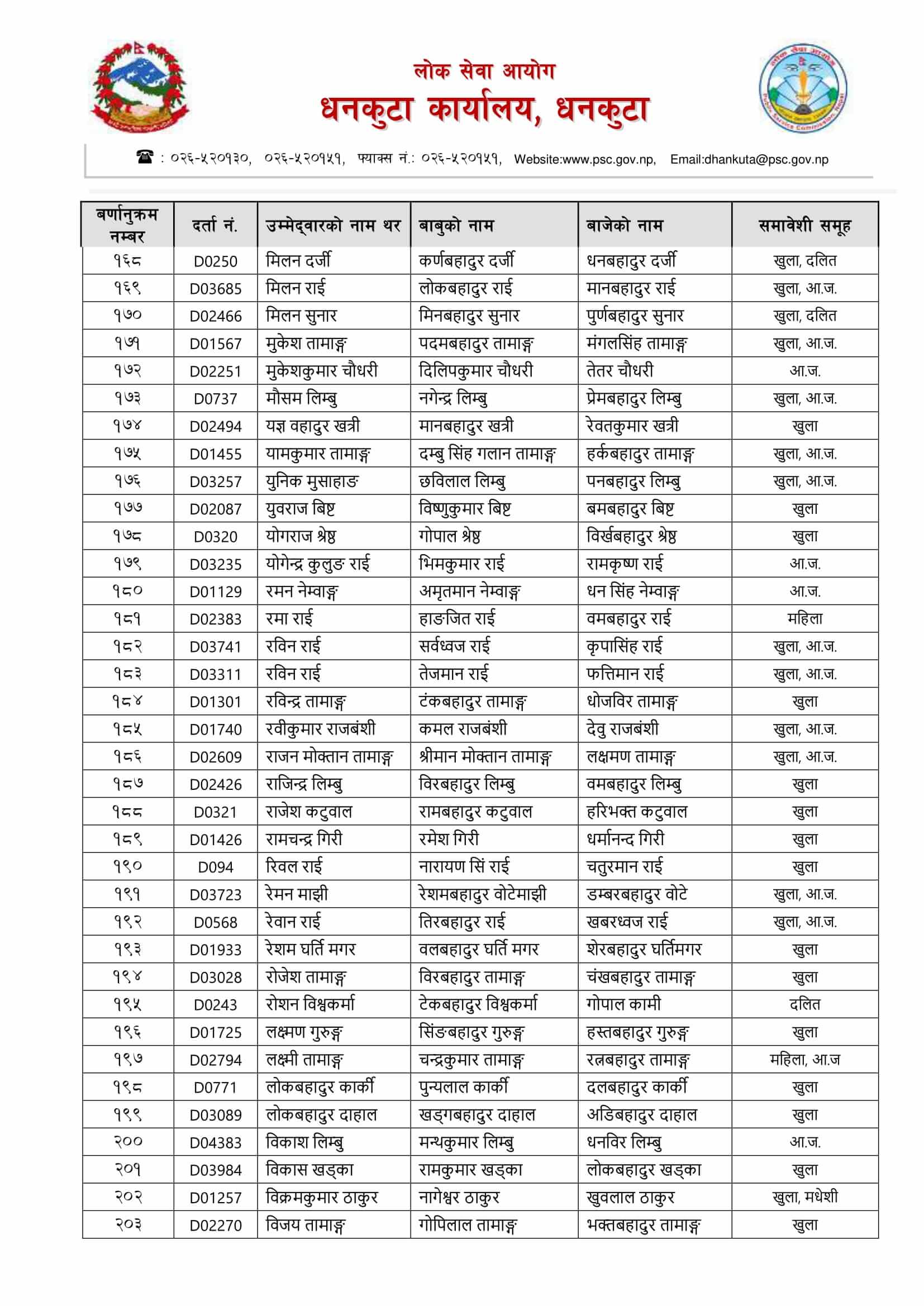 Nepal Army Sainya Written Exam Result Ithari Sunsari: