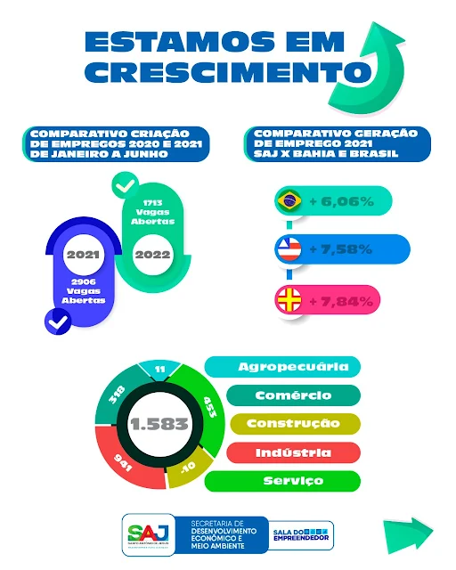 Imagem: Divulgação/Ascom PMSAJ