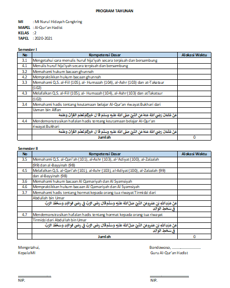 Download Prota Al-Qur'an Hadits Kelas 2 SD/MI (Semester 1 dan 2)