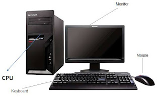 Hadware Sofware brainware