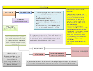 recursos-laboral