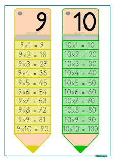 Llavero de tablas de multiplicar en forma de lapiz