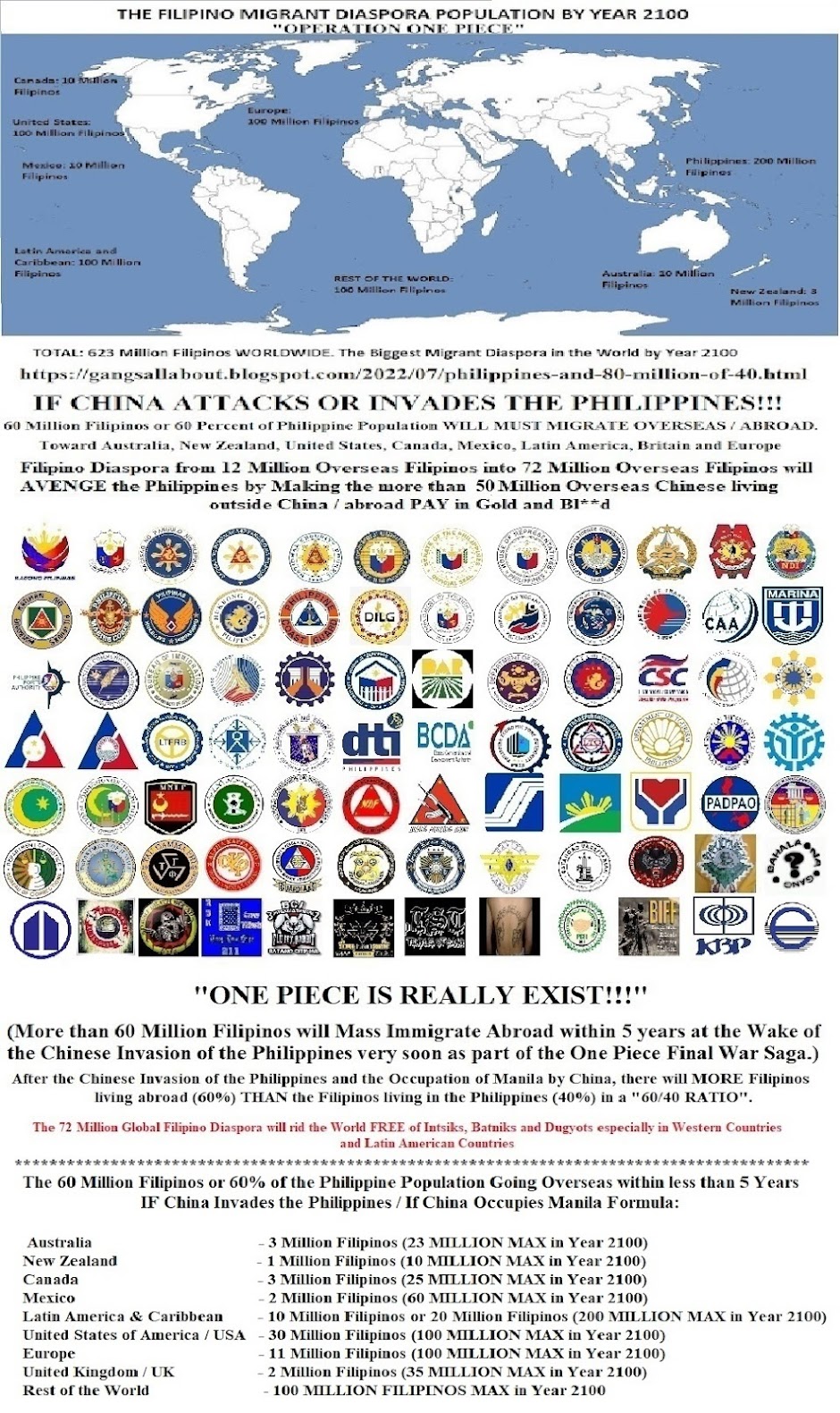 Filipino Diaspora Plan Year 2100