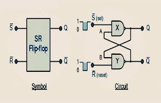 القلاب SR Flip-Flop أو SR Latch