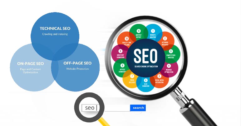 A Beginners Guide to Search Engine Optimization
