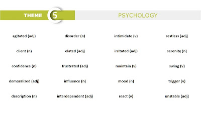 GRADE 12 - COUNT ME IN - THEME 5 - PSYCHOLOGY - VOCABULARY LIST