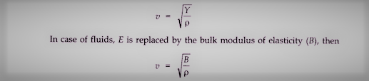 Waves Class 11 Notes Physics Chapter 15