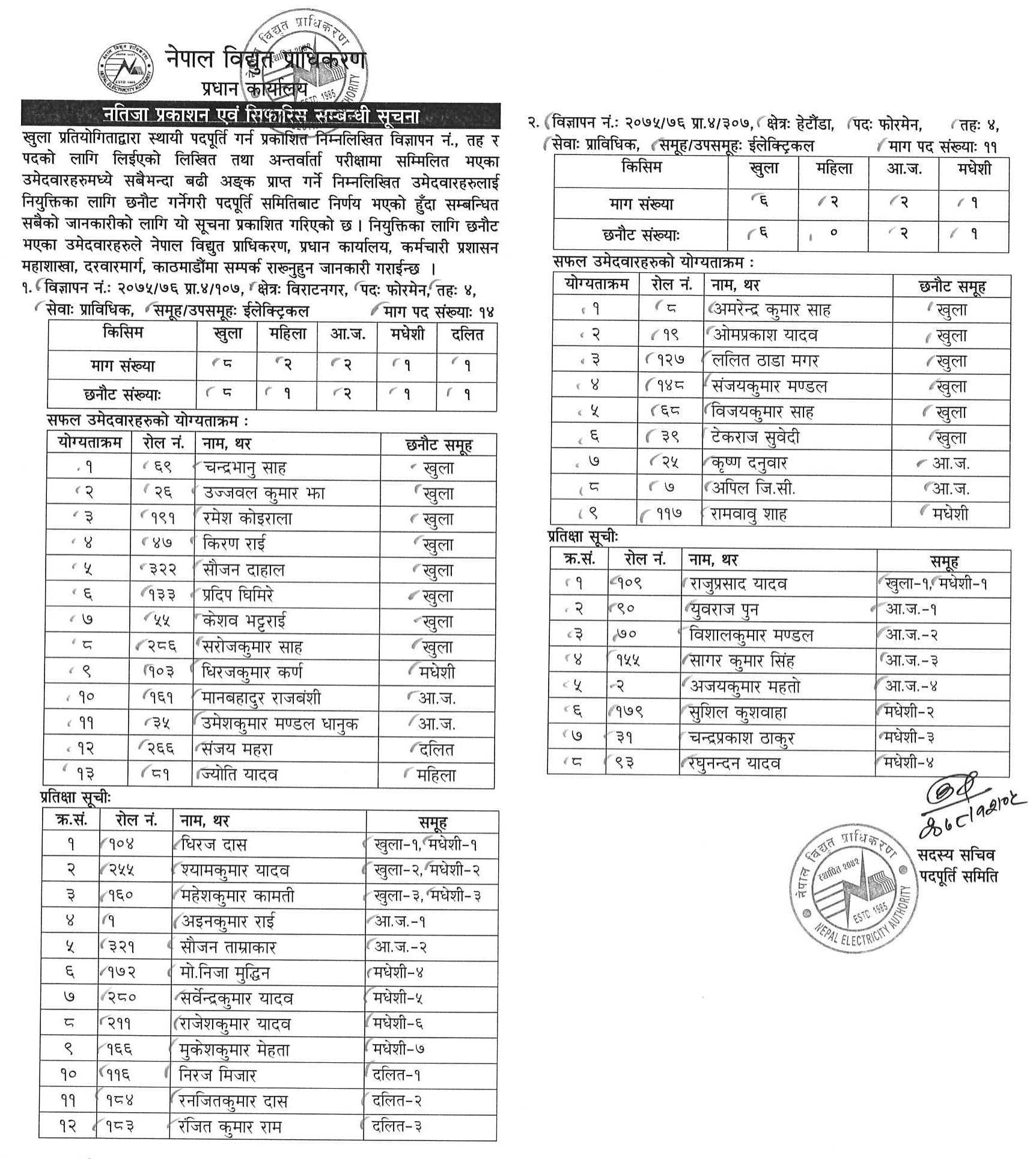 Nepal Electricity Authority Final Result of Various Post