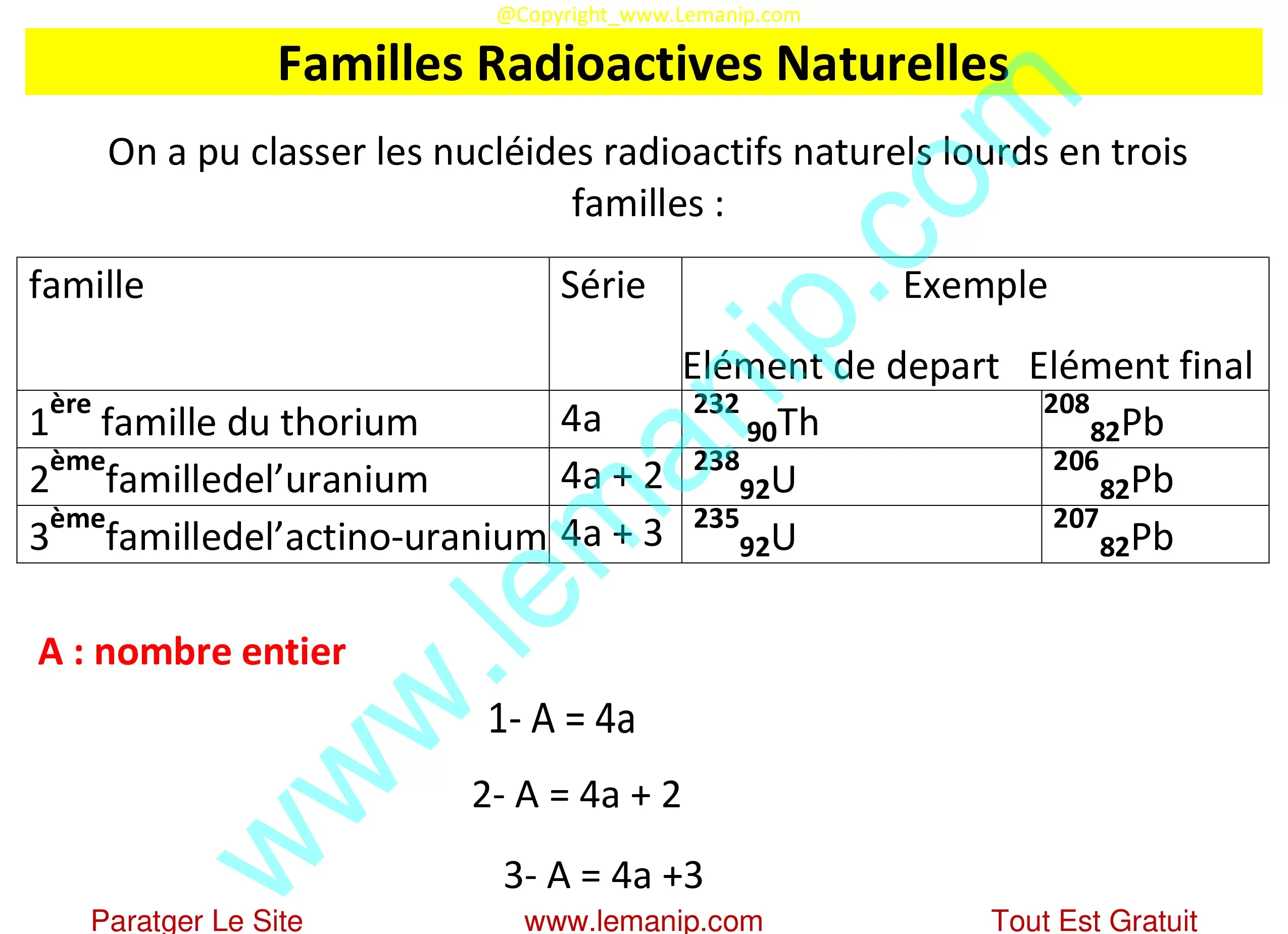 Familles Radioactives Naturelles