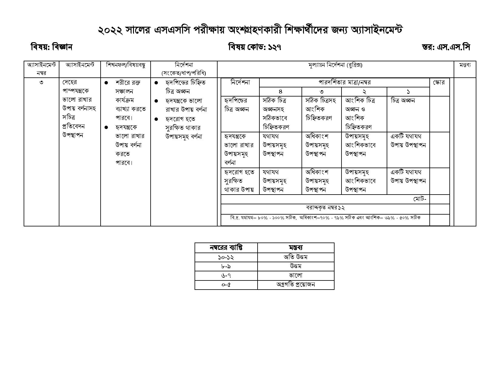 SSC Assignment 2022 13th Week All Subject