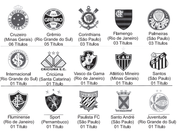 A Copa do Brasil teve, até a edição de 2018, 15 times diferentes como campeões da competição, conforme apresentado na imagem.