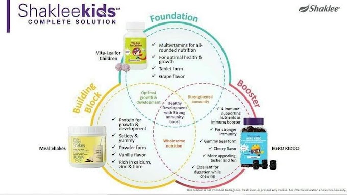 Set Shaklee Kids Complete Solution