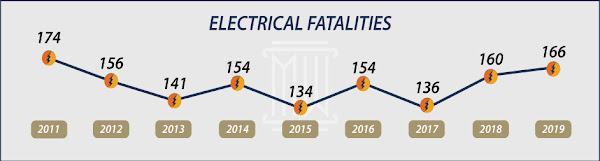 Electrical Fatalities