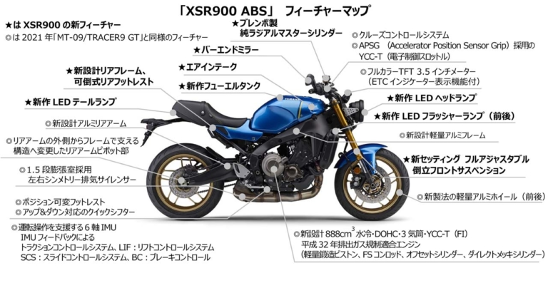 Yamaha has announced the launch of the 2022 Yamaha XSR900 ABS. The main highlight of the car is the increase in displacement from the original 845cc to 888cc. The concept of the car is "The Expert of Equestrian" and emphasizes a high level of sportiness. Due to the expansion of engine capacity The camp has also designed a new ball, rod, and crank. The engine line also comes with Assist & Slipper clutch.            As for the swingarm, it has a length of 55 millimeters, of course, affecting the handling of the car for sure. With the volume of the cylinder is increased to 888cc 3 cylinder DOHC water cooled. The resulting horsepower is 120 PS at 10,000 rev / min, torque is 93.16 Nm at 7,000 rev / min. The fuel tank of the car is 14 liters. The weight of the car is 193 kg, which can be called 2022. car