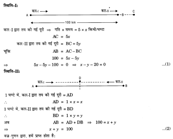 Solutions Class 10 गणित Chapter-3 (दो चर वाले रैखिक समीकरण युग्म )