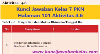 Kunci-Jawaban-Kelas-7-PKN-Halaman-101-Aktivitas-4.6