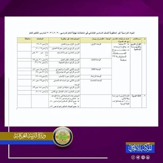 المواد غير المطلوبة للصف السادس الابتدائي 2022-2021