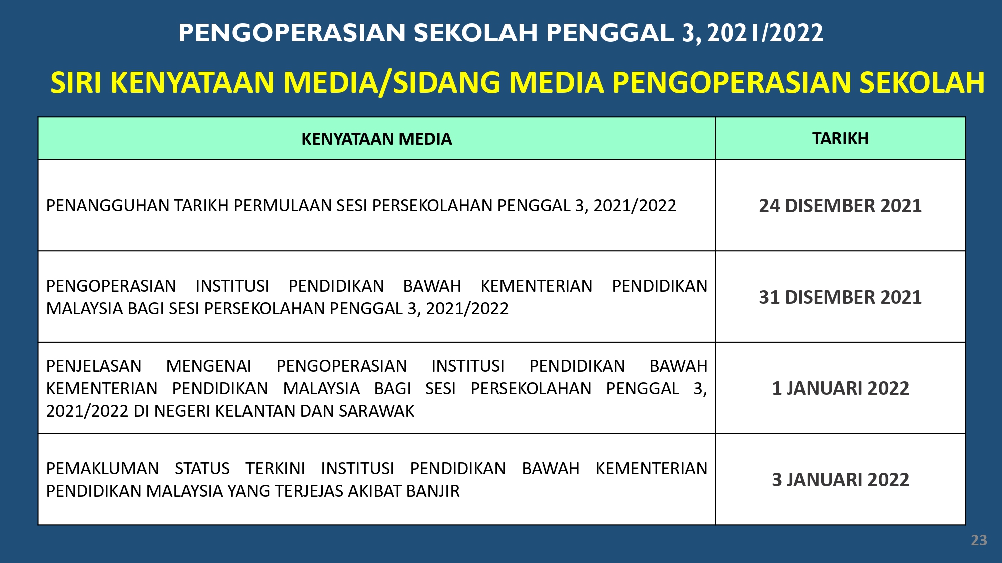 Permulaan sekolah 2022