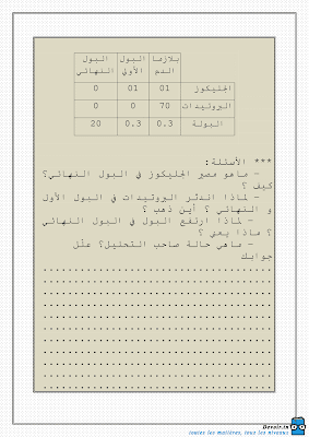 تحميل فرض مراقبة 3 علوم الحياة و الأرض سنة تاسعة مع الاصلاح pdf 9svt سنة 9, تمارين علوم الحياة و الأرض svt تاسعة مع الإصلاح موقع مسار التميز 9ème