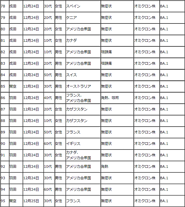 空港オミクロン株