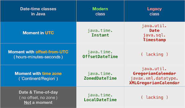 How to convert XMLGregorianCalendar to Date to XMLGregorianCalendar in Java - Example Tutorial