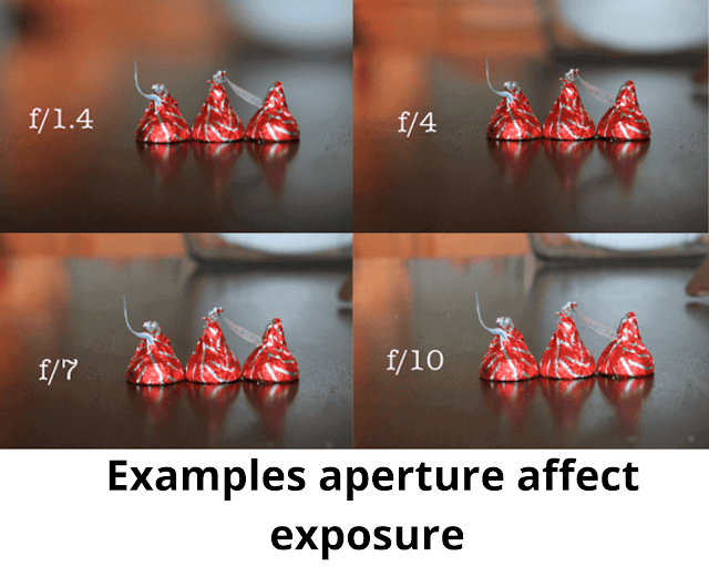 aperture affect exposure