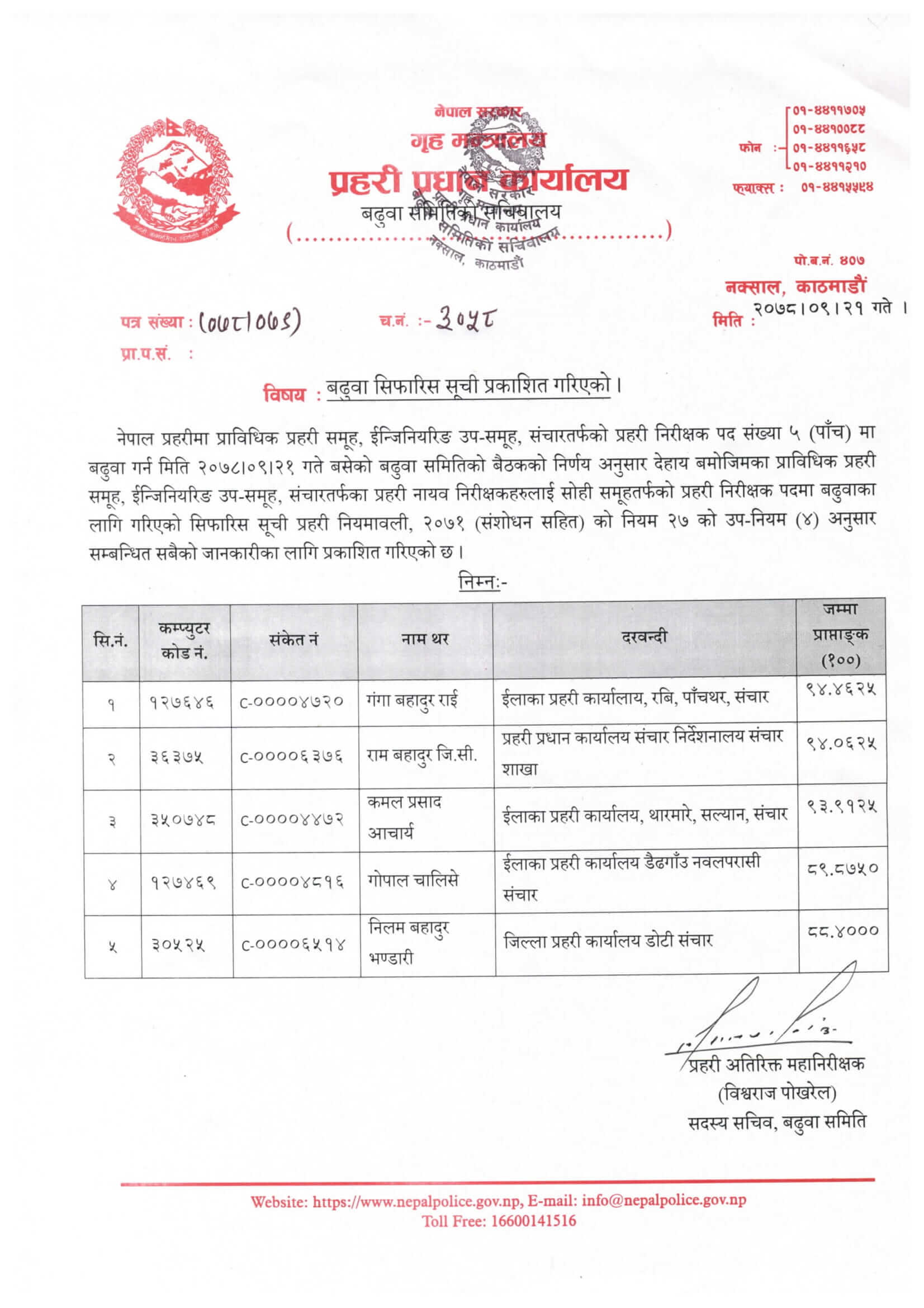 Nepal Police Technical Inspector (Sanchar) Promotion Recommend List