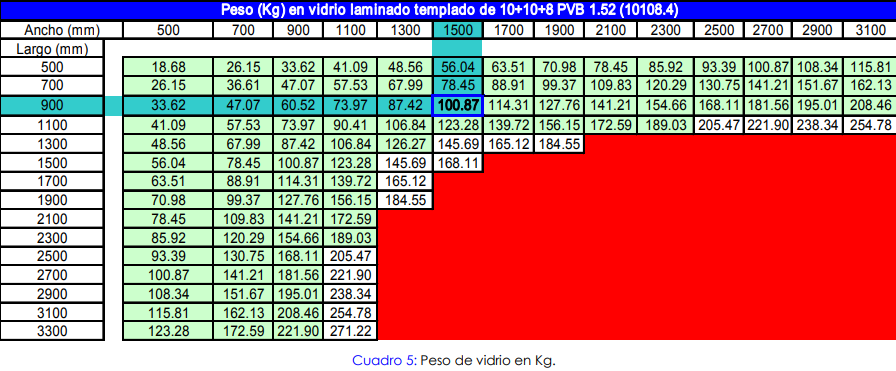 Informacion Tecnica Pisos y Escalones de Vidrio. 