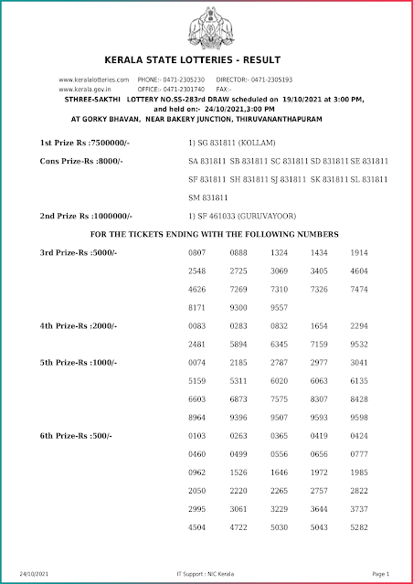 sthree-sakthi-kerala-lottery-result-ss-283-today-19-10-2021-keralalottery.info_page-0001