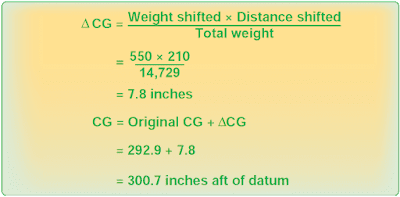 Determining CG Changes Caused by Modifying the Cargo